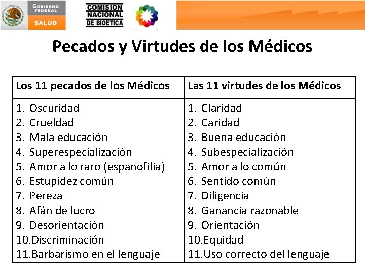 Pecados y Virtudes de los Médicos Los 11 pecados de los Médicos Las 11