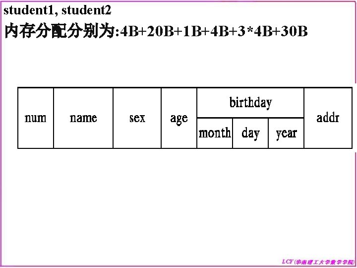 student 1, student 2 内存分配分别为: 4 B+20 B+1 B+4 B+3*4 B+30 B 