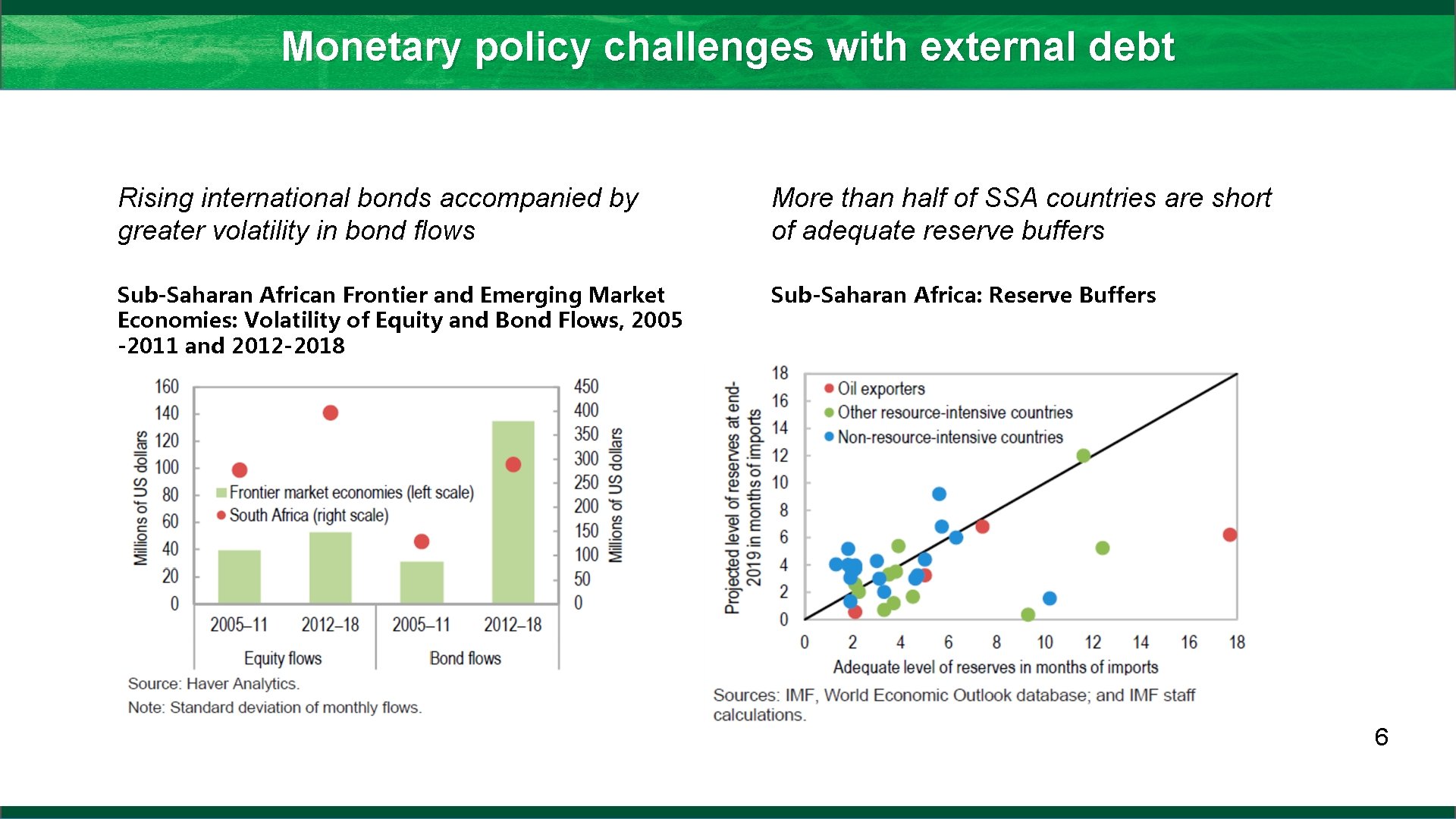 Monetary policy challenges with external debt Rising international bonds accompanied by greater volatility in