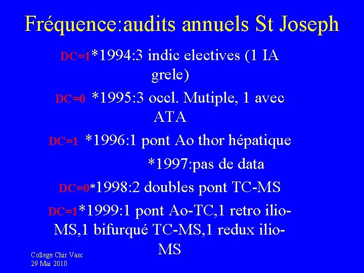 Fréquence: audits annuels St Joseph DC=1*1994: 3 indic electives (1 IA grele) DC=0 *1995: