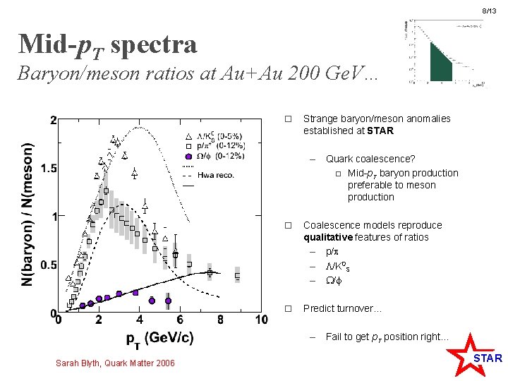 8/13 Mid-p. T spectra Baryon/meson ratios at Au+Au 200 Ge. V… o Strange baryon/meson