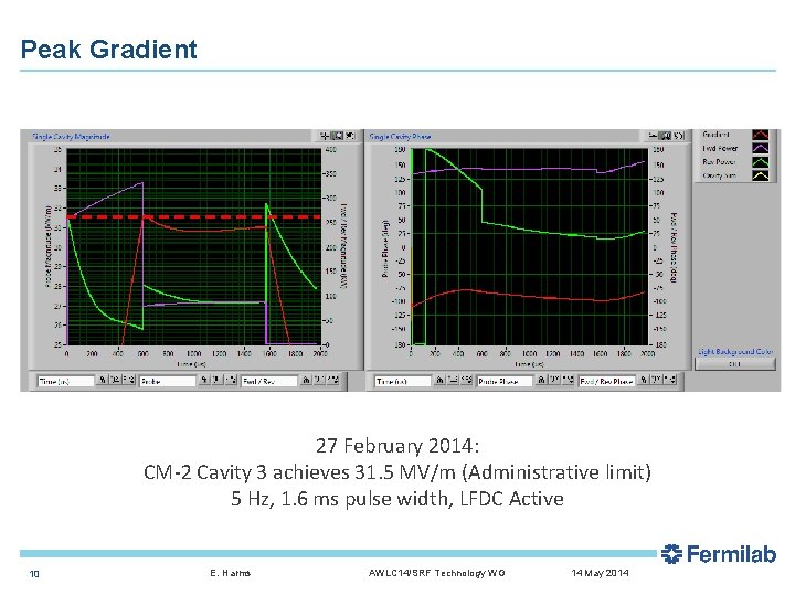 Peak Gradient 27 February 2014: CM-2 Cavity 3 achieves 31. 5 MV/m (Administrative limit)