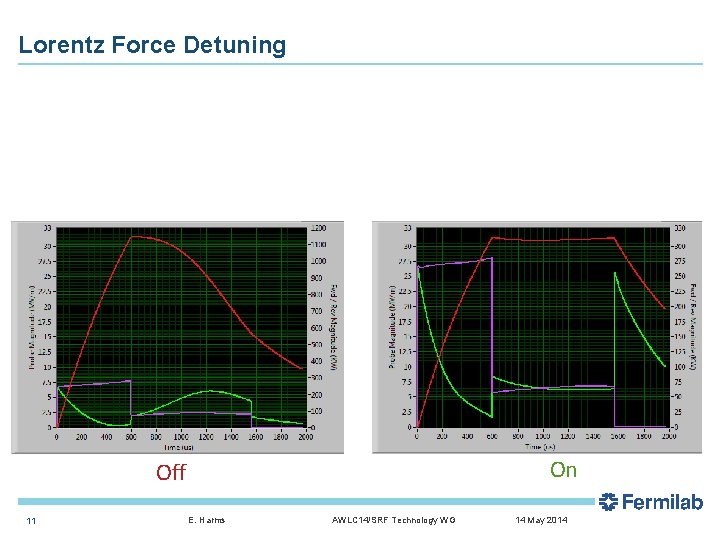 Lorentz Force Detuning On Off 11 E. Harms AWLC 14/SRF Technology WG APT Seminar