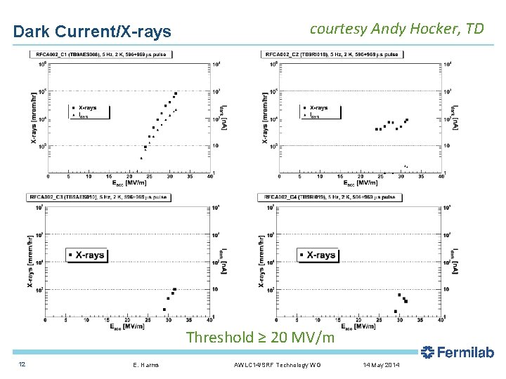 Dark Current/X-rays courtesy Andy Hocker, TD Threshold ≥ 20 MV/m 12 E. Harms AWLC