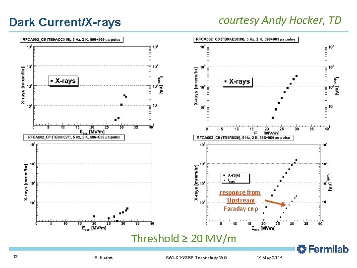 Dark Current/X-rays courtesy Andy Hocker, TD response from Upstream Faraday cup Threshold ≥ 20