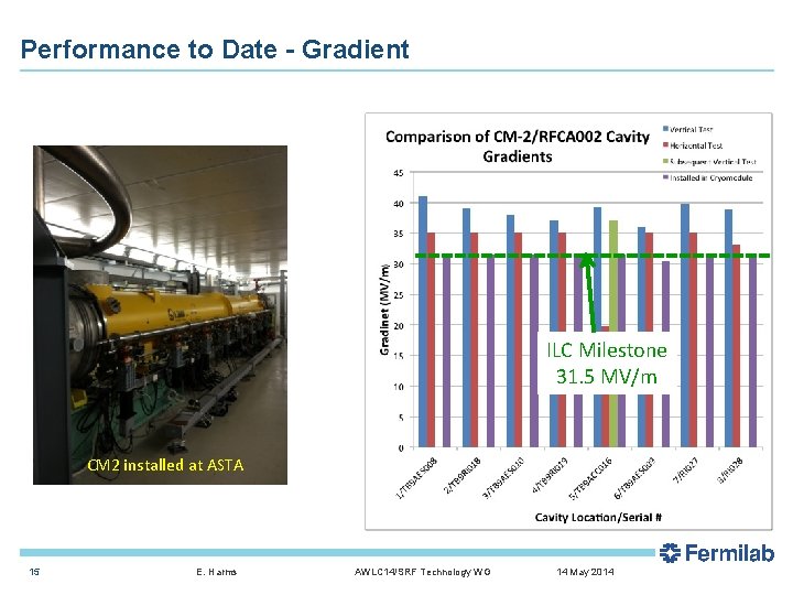 Performance to Date - Gradient ILC Milestone 31. 5 MV/m CM 2 installed at