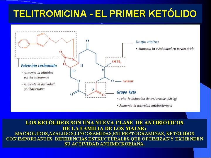TELITROMICINA - EL PRIMER KETÓLIDO LOS KETÓLIDOS SON UNA NUEVA CLASE DE ANTIBIÓTICOS DE