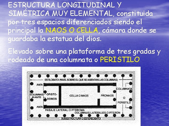 ESTRUCTURA LONGITUDINAL Y SIMÉTRICA MUY ELEMENTAL, constituida por tres espacios diferenciados siendo el principal