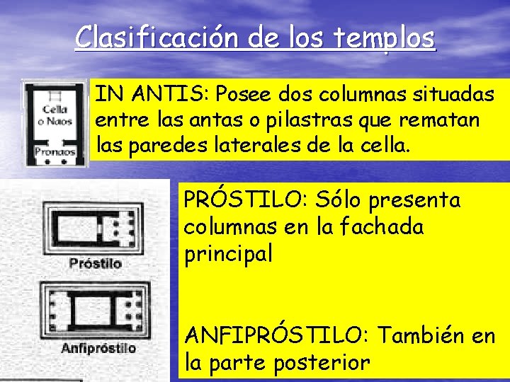 Clasificación de los templos IN ANTIS: Posee dos columnas situadas entre las antas o