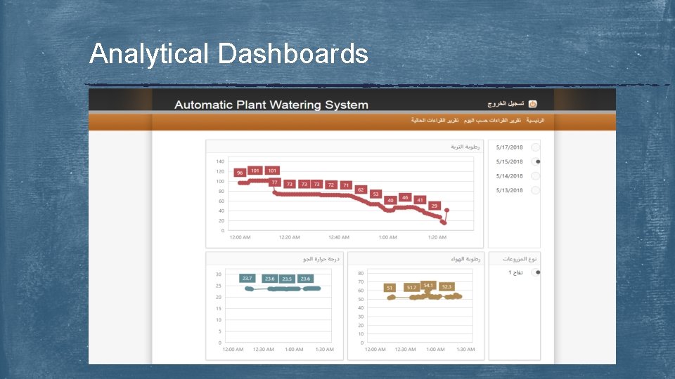 Analytical Dashboards 
