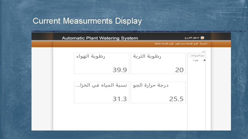 Current Measurments Display 