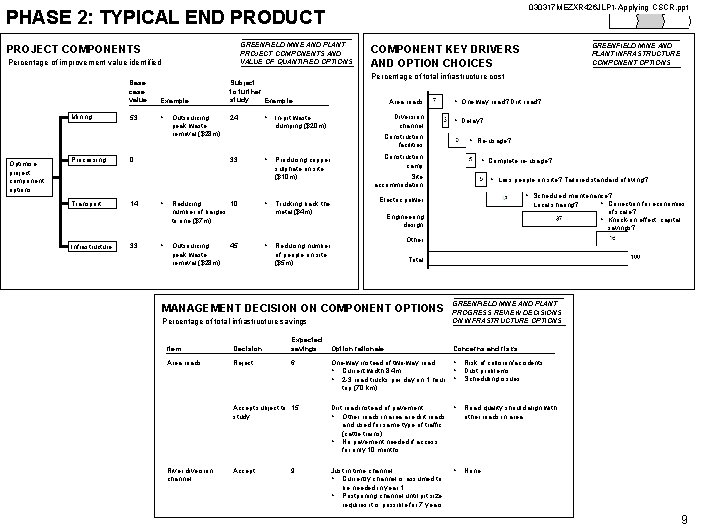 030317 MEZXR 426 JLP 1 -Applying CSCR. ppt PHASE 2: TYPICAL END PRODUCT GREENFIELD