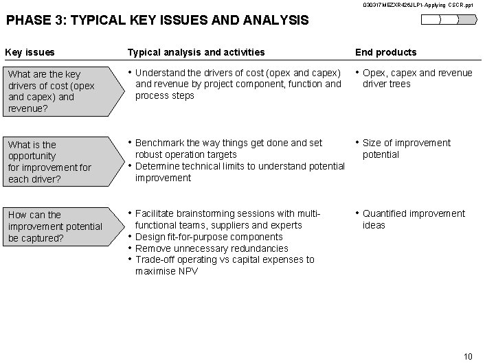 030317 MEZXR 426 JLP 1 -Applying CSCR. ppt PHASE 3: TYPICAL KEY ISSUES AND