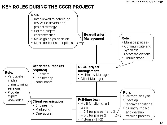 030317 MEZXR 426 JLP 1 -Applying CSCR. ppt KEY ROLES DURING THE CSCR PROJECT