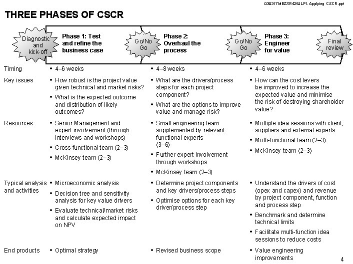 030317 MEZXR 426 JLP 1 -Applying CSCR. ppt THREE PHASES OF CSCR Diagnostic and