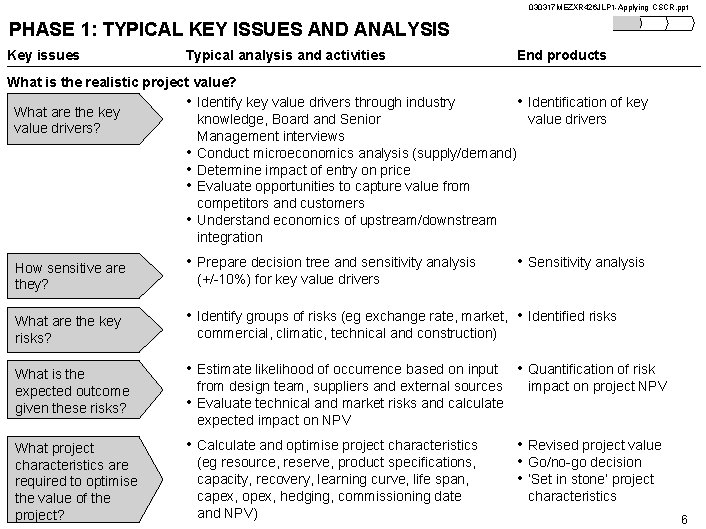 030317 MEZXR 426 JLP 1 -Applying CSCR. ppt PHASE 1: TYPICAL KEY ISSUES AND