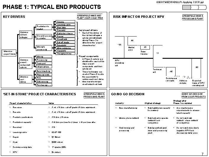 030317 MEZXR 426 JLP 1 -Applying CSCR. ppt PHASE 1: TYPICAL END PRODUCTS GREENFIELD