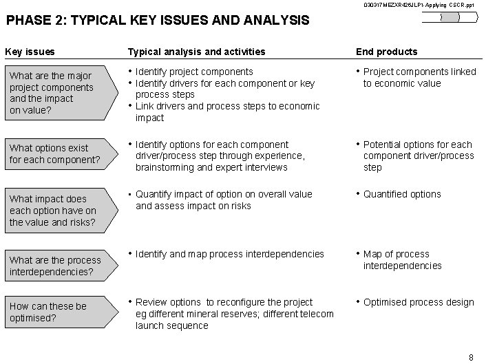 030317 MEZXR 426 JLP 1 -Applying CSCR. ppt PHASE 2: TYPICAL KEY ISSUES AND