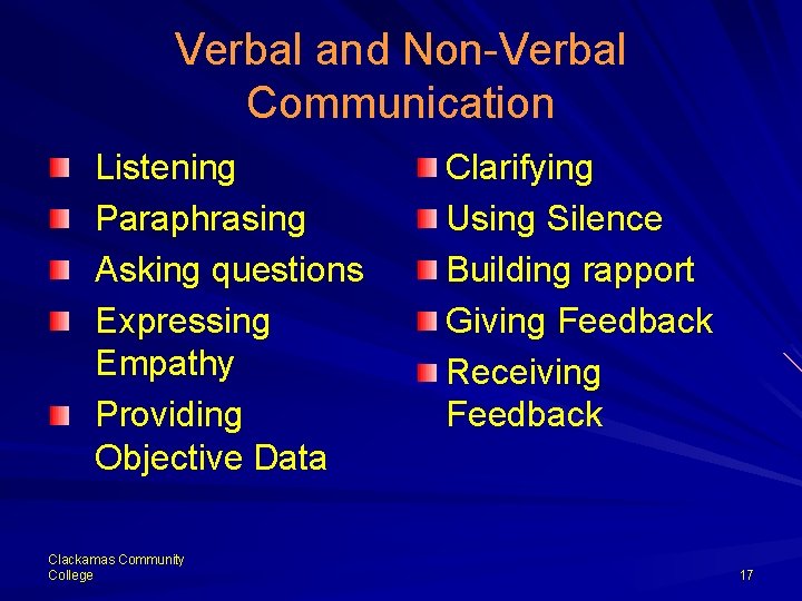 Verbal and Non-Verbal Communication Listening Paraphrasing Asking questions Expressing Empathy Providing Objective Data Clackamas