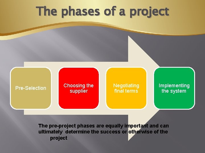 The phases of a project Pre-Selection Choosing the supplier Negotiating final terms Implementing the