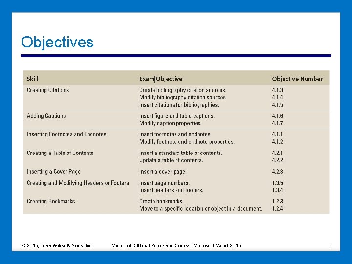 Objectives © 2016, John Wiley & Sons, Inc. Microsoft Official Academic Course, Microsoft Word