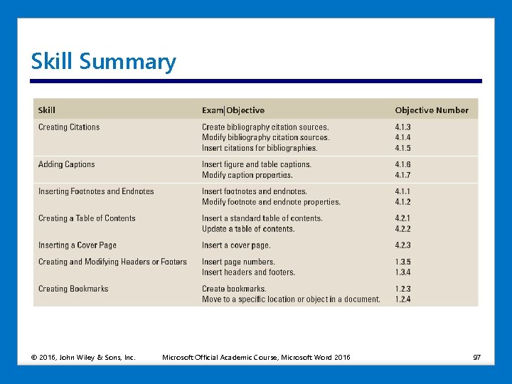 Skill Summary © 2016, John Wiley & Sons, Inc. Microsoft Official Academic Course, Microsoft