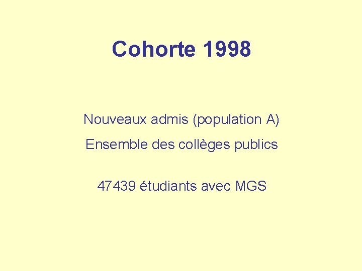 Cohorte 1998 Nouveaux admis (population A) Ensemble des collèges publics 47439 étudiants avec MGS