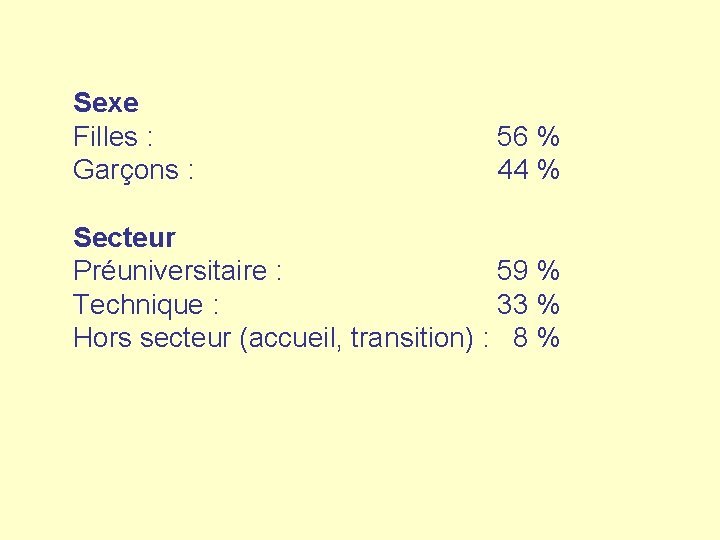 Sexe Filles : Garçons : 56 % 44 % Secteur Préuniversitaire : 59 %