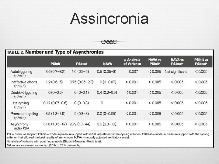 Assincronia 