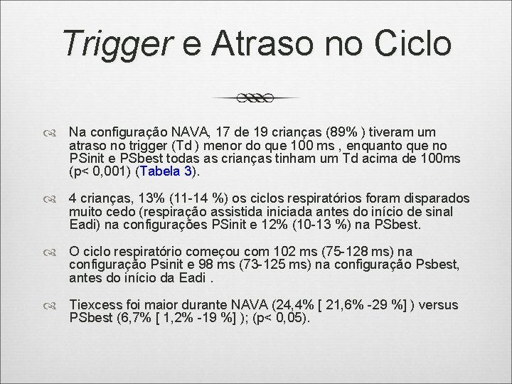 Trigger e Atraso no Ciclo Na configuração NAVA, 17 de 19 crianças (89% )