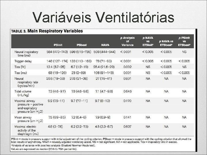 Variáveis Ventilatórias 