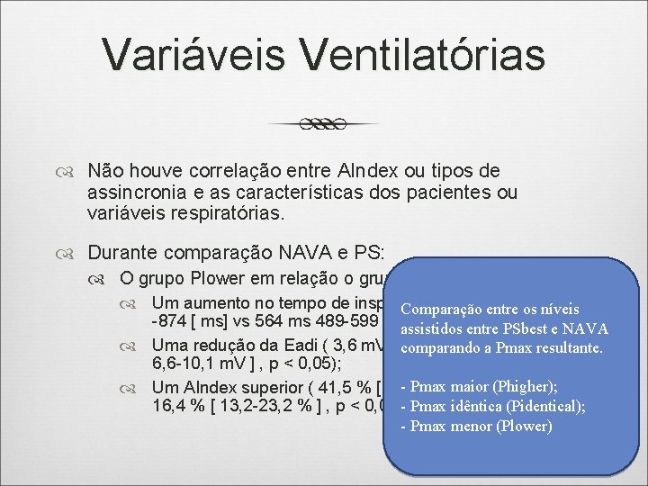 Variáveis Ventilatórias Não houve correlação entre AIndex ou tipos de assincronia e as características