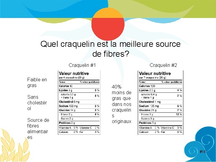 Quel craquelin est la meilleure source de fibres? Craquelin #1 Faible en gras Sans