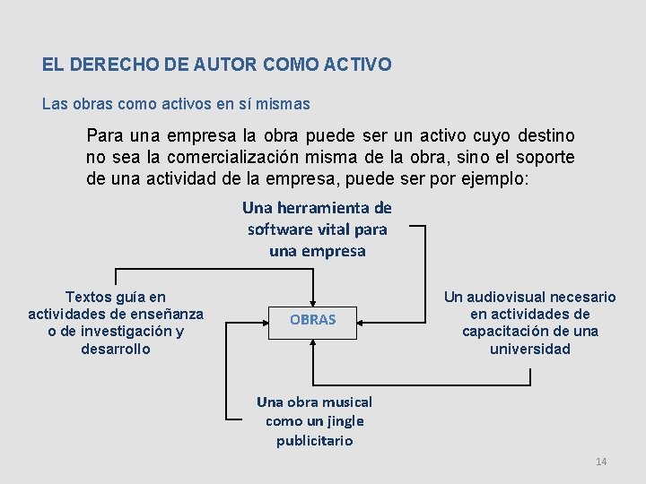 EL DERECHO DE AUTOR COMO ACTIVO Las obras como activos en sí mismas Para