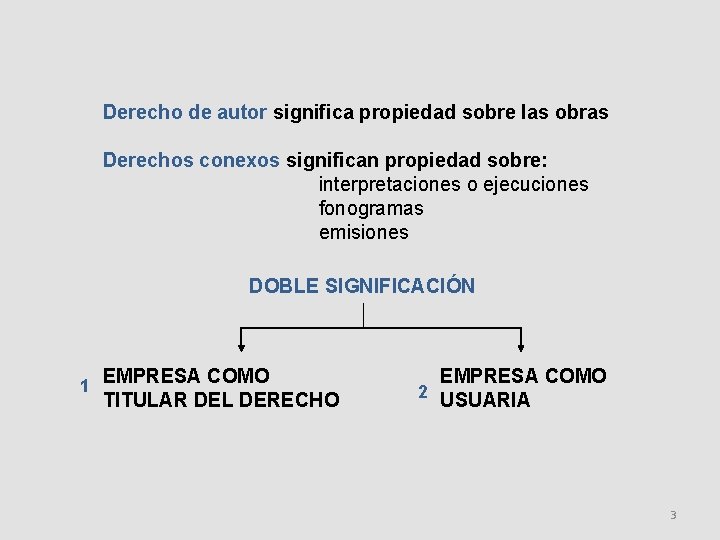 Derecho de autor significa propiedad sobre las obras Derechos conexos significan propiedad sobre: interpretaciones
