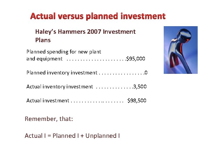 Actual versus planned investment Haley’s Hammers 2007 Investment Plans Planned spending for new plant