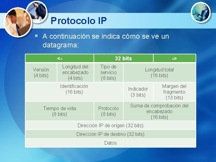 Protocolo IP § A continuación se indica cómo se ve un datagrama: <Versión (4