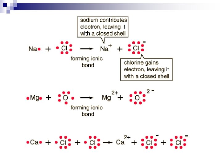 Ionic Bonding Formation of Bond Electrons are transferred
