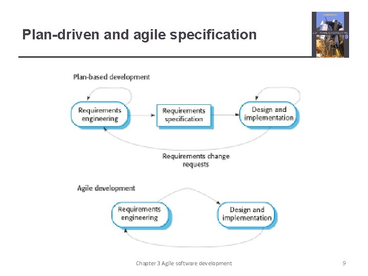 Plan-driven and agile specification Chapter 3 Agile software development 9 