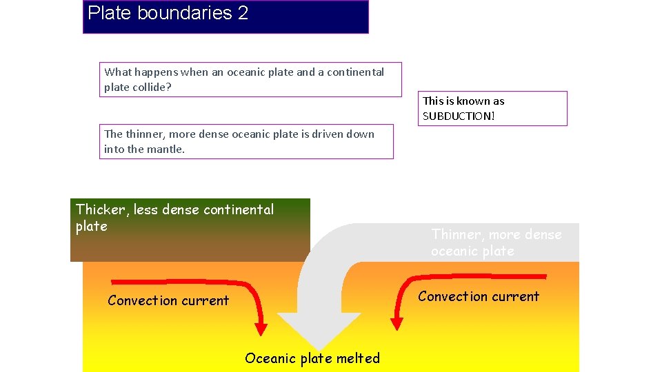 Plate boundaries 2 What happens when an oceanic plate and a continental plate collide?