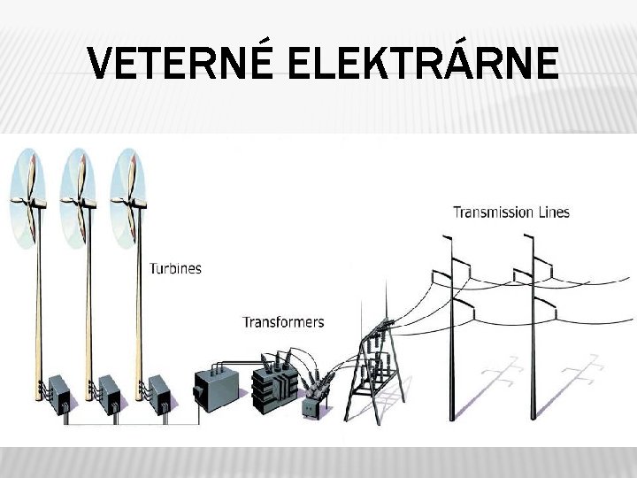 VETERNÉ ELEKTRÁRNE 