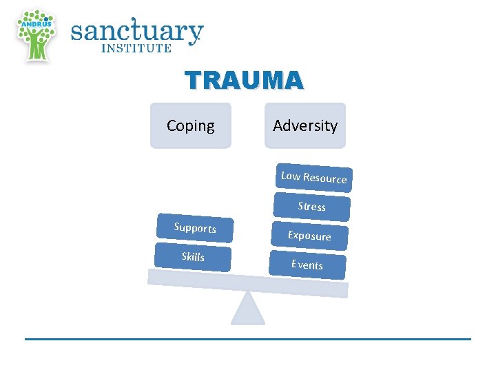 TRAUMA Coping Adversity Low Resource Stress Supports Skills Exposure Events 