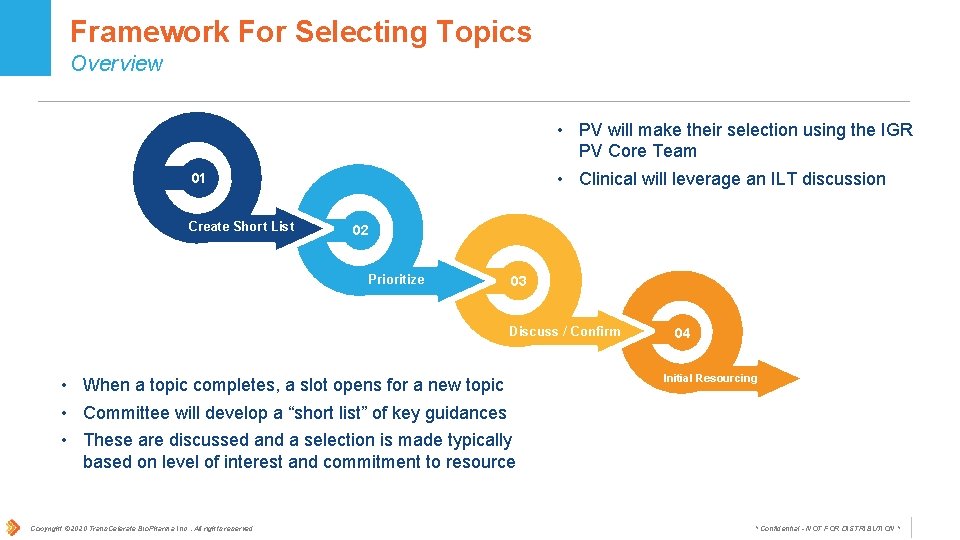 Framework For Selecting Topics Overview • PV will make their selection using the IGR