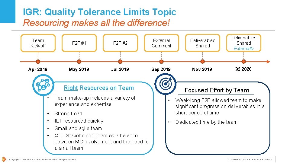 IGR: Quality Tolerance Limits Topic Resourcing makes all the difference! Team Kick-off F 2