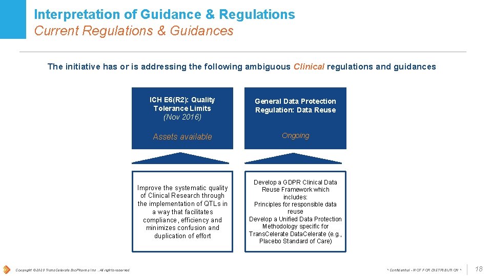 Interpretation of Guidance & Regulations Current Regulations & Guidances The initiative has or is