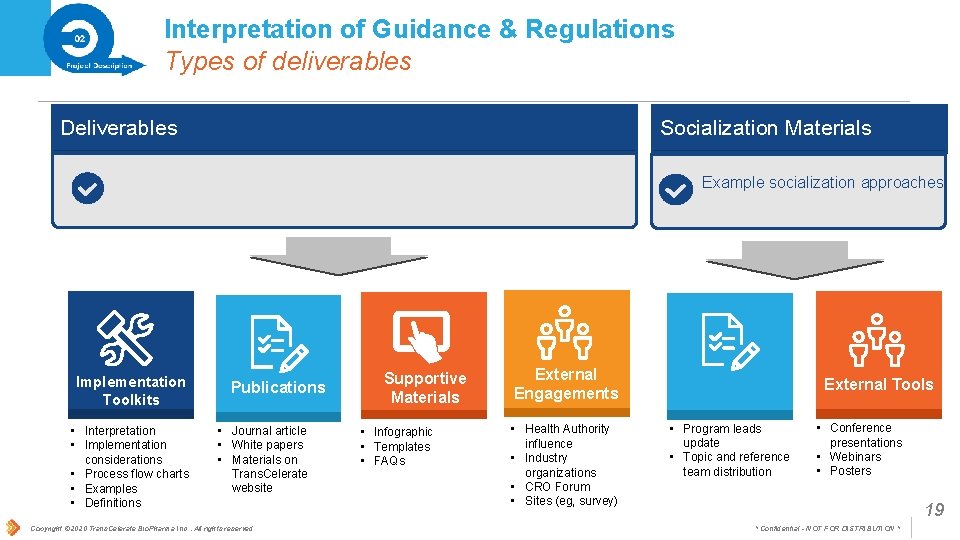 Interpretation of Guidance & Regulations Types of deliverables Socialization Materials Deliverables Example socialization approaches