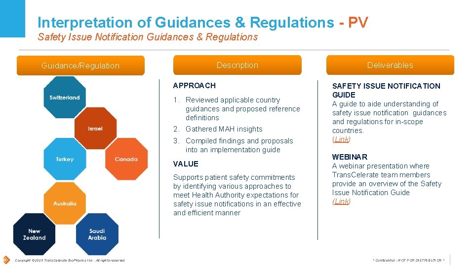 Interpretation of Guidances & Regulations - PV Safety Issue Notification Guidances & Regulations Description