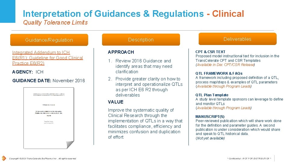 Interpretation of Guidances & Regulations - Clinical Quality Tolerance Limits Description Guidance/Regulation Integrated Addendum