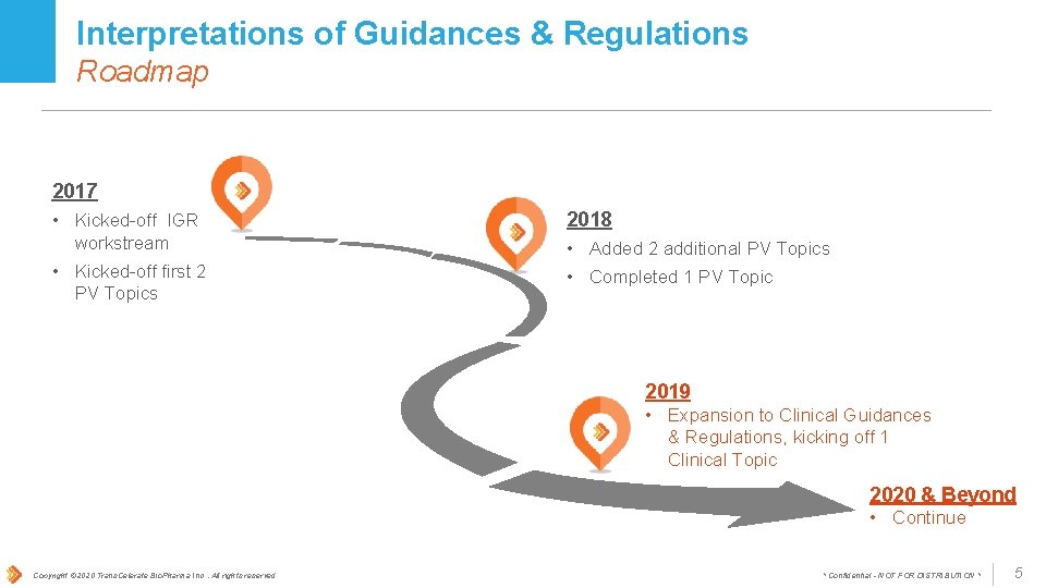 Interpretations of Guidances & Regulations Roadmap 2017 • Kicked-off IGR workstream • Kicked-off first