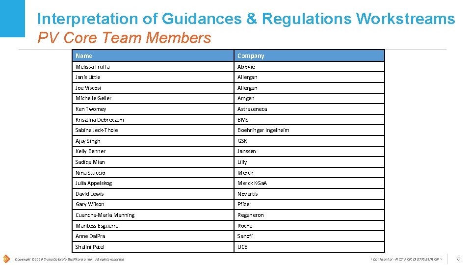Interpretation of Guidances & Regulations Workstreams PV Core Team Members Name Company Melissa Truffa
